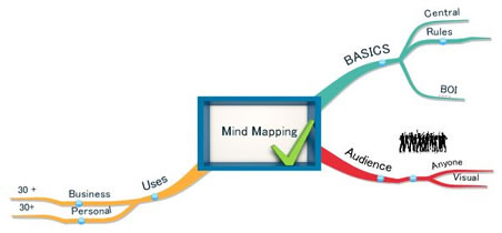 mind map